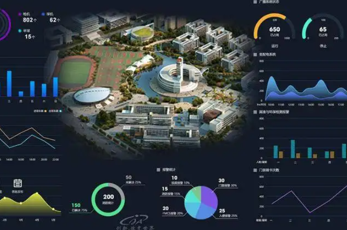 智慧校园给学生能带来哪些便利？(图1)
